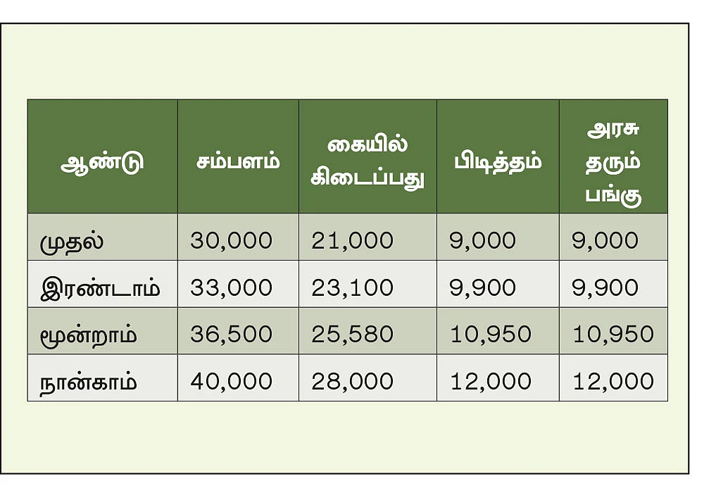 எதிர்ப்பைக் கிளப்பும் ‘நெருப்பு’!
