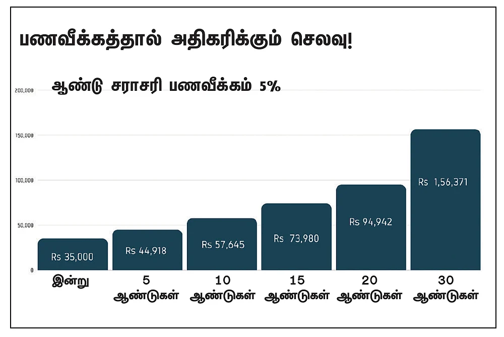 ஒளிமயமான ஓய்வுக்காலம்!
சூப்பர் பிளானிங்...