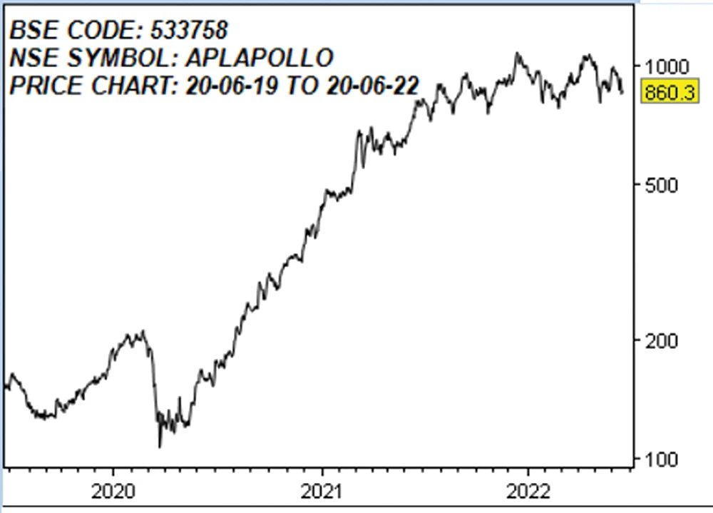 ஏ.பி.எல் அப்போலோ டியூப்ஸ் லிமிடெட்! (BSE Code: 533758, NSE Symbol: APLAPOLLO)