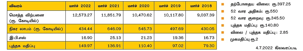 கே.இ.சி இன்டர்நேஷனல் லிமிடெட்! (BSE CODE: 532714, NSE SYMBOL: KEC)