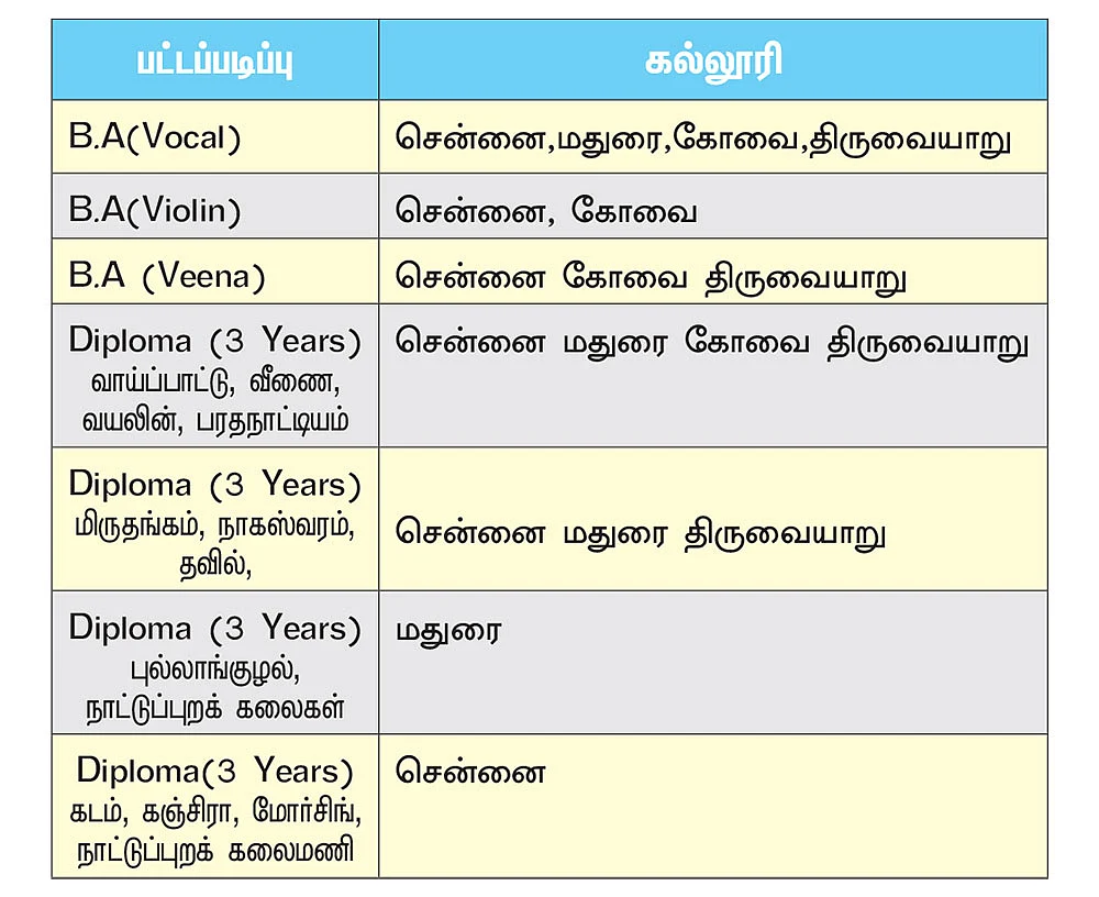 நாளை என்ன வேலை? - வாழ்க்கை வழிகாட்டல் - 14 - கலைகள் கற்போம்!
