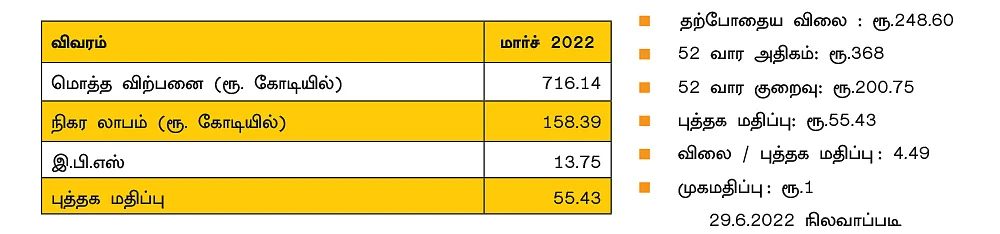 இந்தியா பெஸ்ட்டிசைட்ஸ் லிமிடெட்! (BSE CODE: 543311, NSE SYMBOL: IPL)