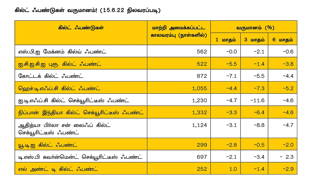 வட்டி விகித அபாயத்தை சமாளிக்க உதவும் கடன் ஃபண்டுகள்..!