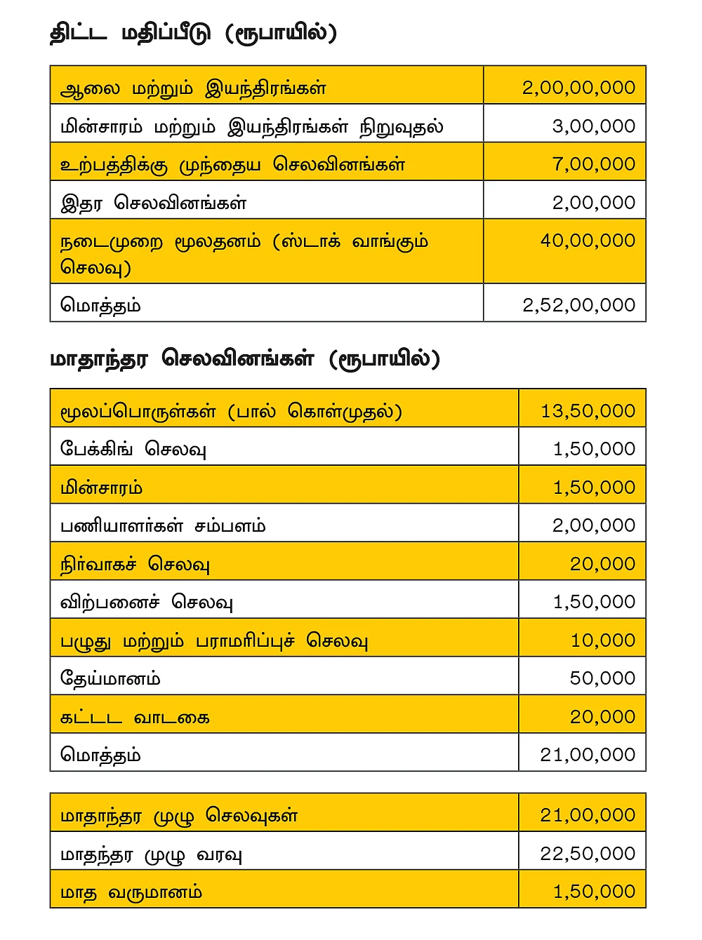 பால் வியாபாரத்தில் புதுமை...
பட்டையை கிளப்பும் 'சின்னத்திரை’ பாலமுருகன்!