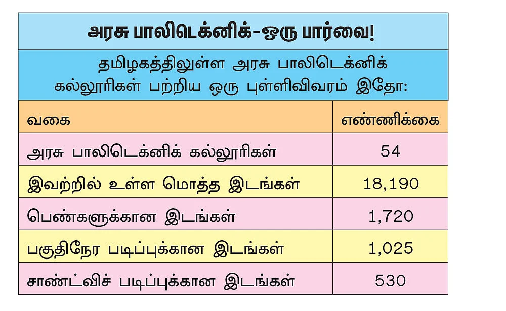 நாளை என்ன வேலை? - வாழ்க்கை வழிகாட்டல் - 12 - உடனடி வேலை தரும் பாலிடெக்னிக் & ஐடிஐ படிப்புகள்!