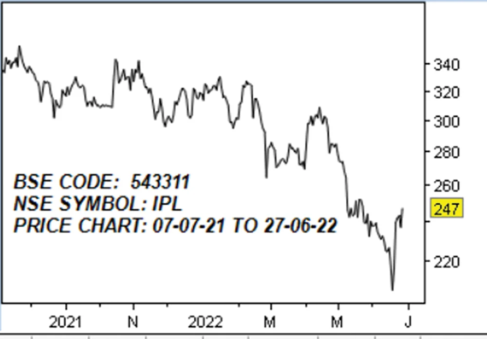 இந்தியா பெஸ்ட்டிசைட்ஸ் லிமிடெட்! (BSE CODE: 543311, NSE SYMBOL: IPL)
