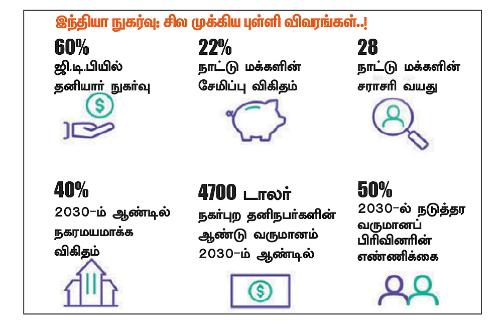 மாறிவரும் இந்தியப் பொருளாதாரம்... வளர்ச்சிக்கு வழிவகுக்கும் 3 வணிகத் துறைகள்..!