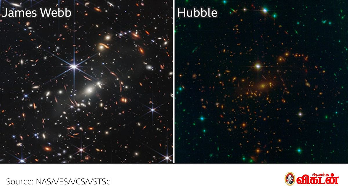 James Webb | Hubble