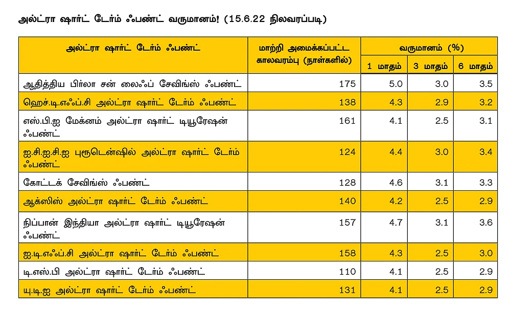 வட்டி விகித அபாயத்தை சமாளிக்க உதவும் கடன் ஃபண்டுகள்..!