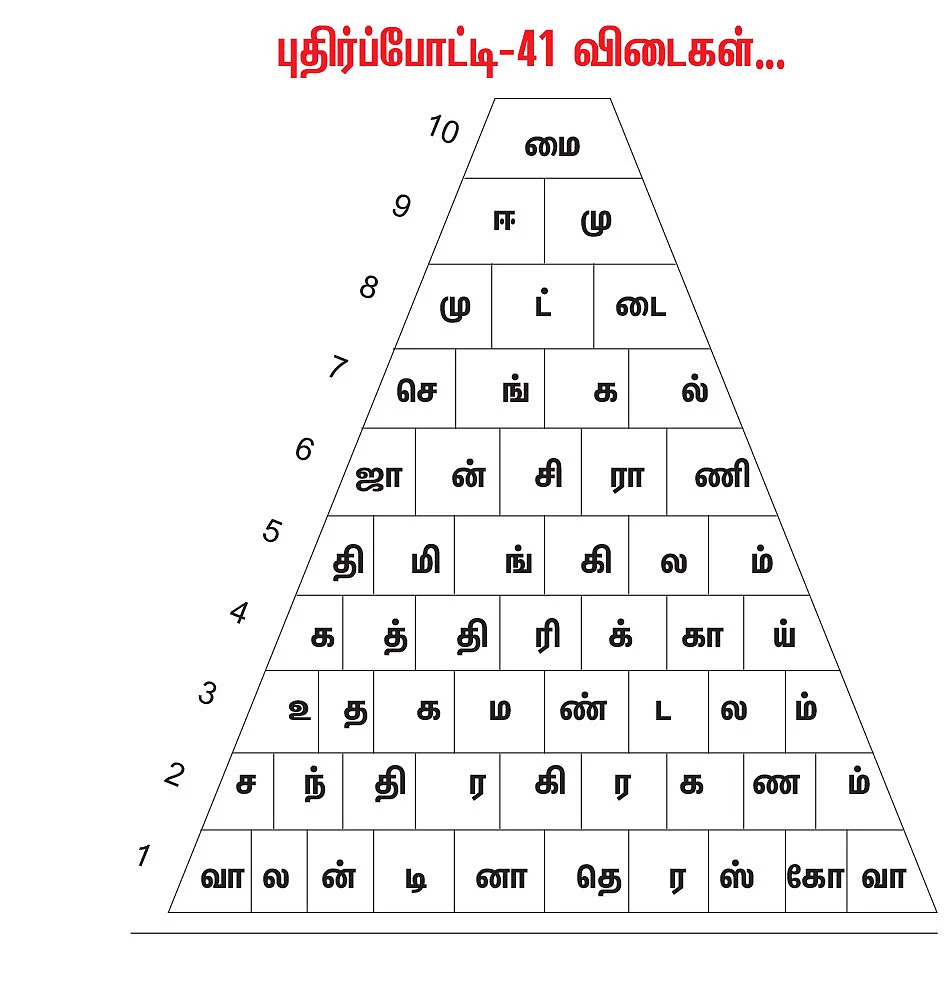 புதிர்ப் போட்டி கொண்டாட்டம் - 43 - பரிசு ரூ.5,000