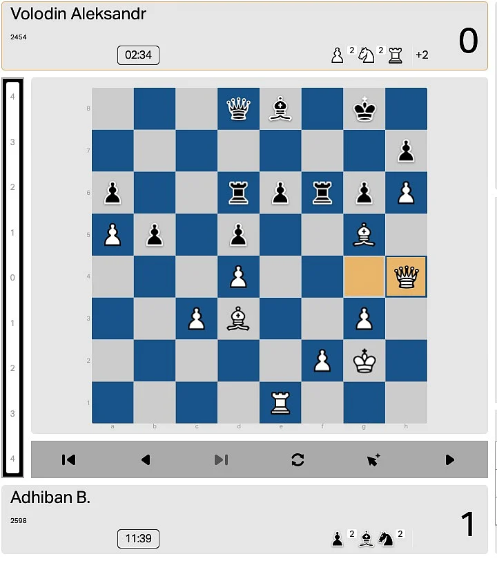 Adhiban