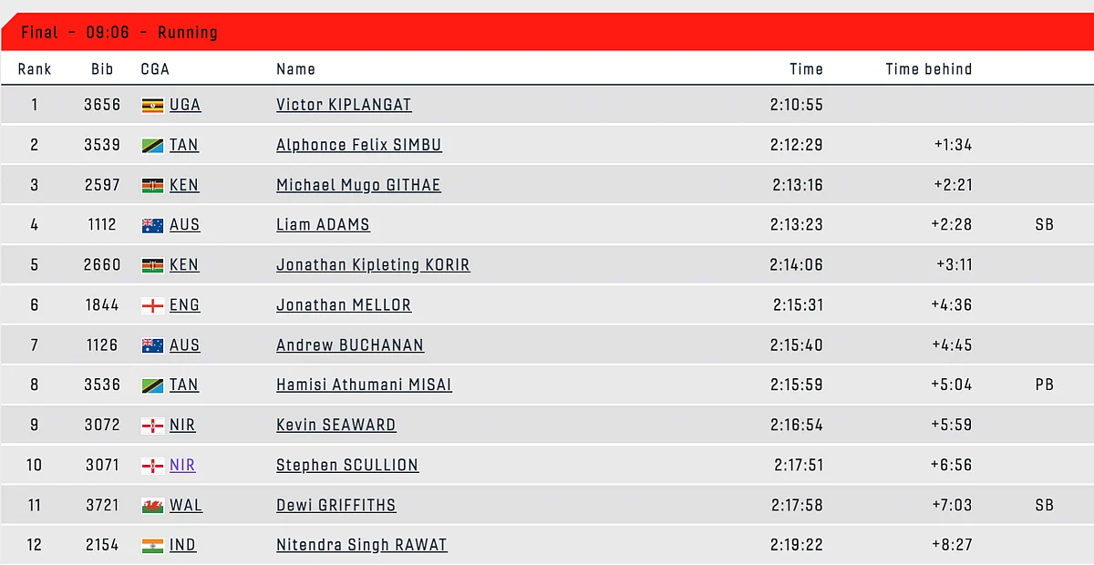 Men’s marathon final