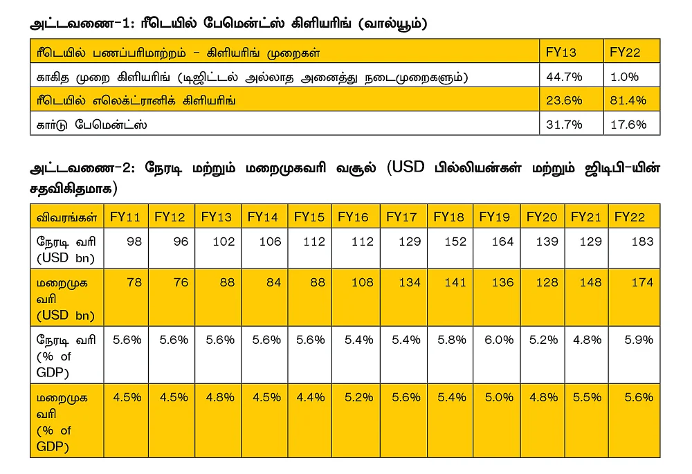 அமெரிக்கா போல இந்தியாவின் முன்னேற்றத்துக்கு உதவும் நான்கு முக்கியமான சீர்திருத்தங்கள்!