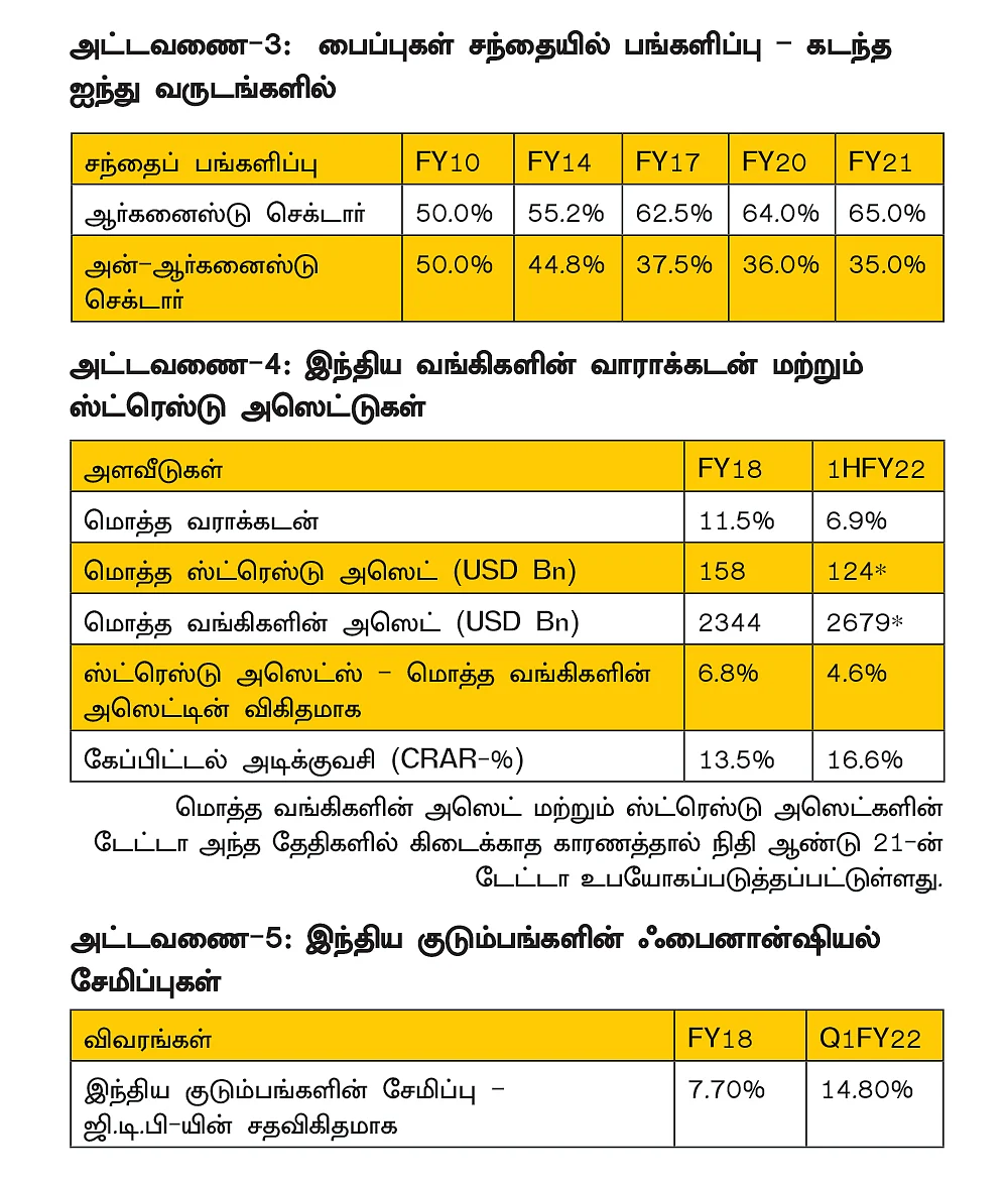 அமெரிக்கா போல இந்தியாவின் முன்னேற்றத்துக்கு உதவும் நான்கு முக்கியமான சீர்திருத்தங்கள்!