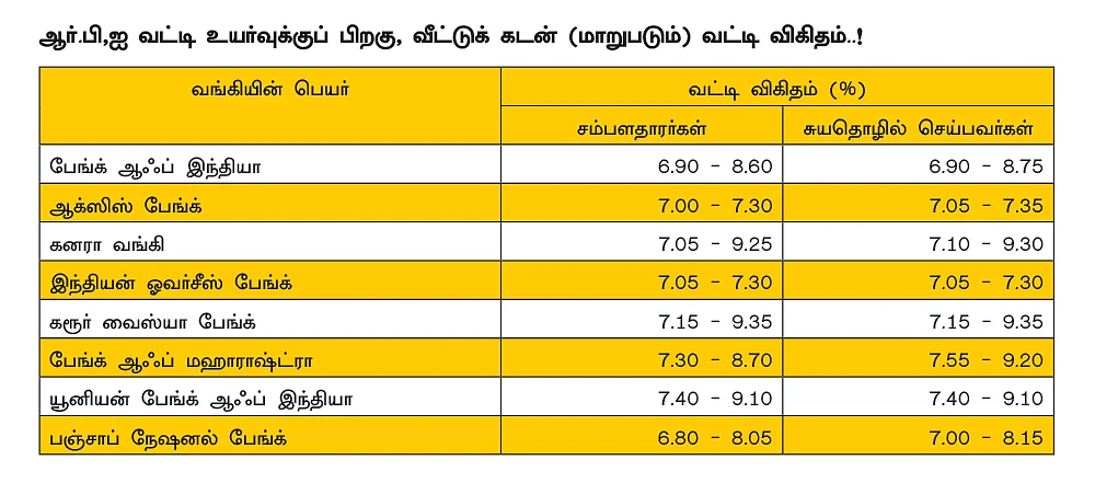 வீட்டுக்கடன் முன்ஒப்புதல்... கவனிக்க வேண்டிய விஷயங்கள்..!