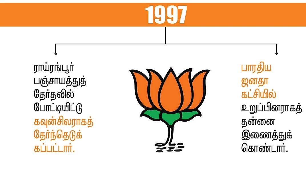 திரௌபதி முர்மு - கடந்துவந்த பாதை!
