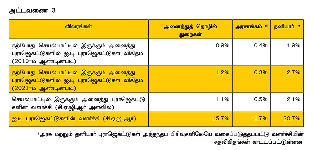 பங்கு நிறுவனங்களின் மூலதனச் செலவுகள் அதிக லாபம் தருகிற மாதிரி செய்யப்படுகிறதா?