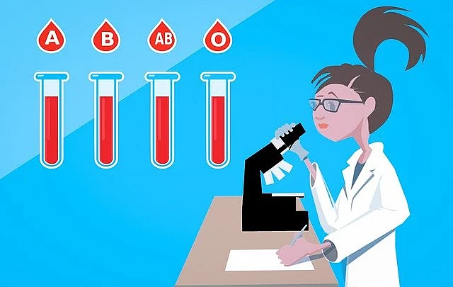 blood group