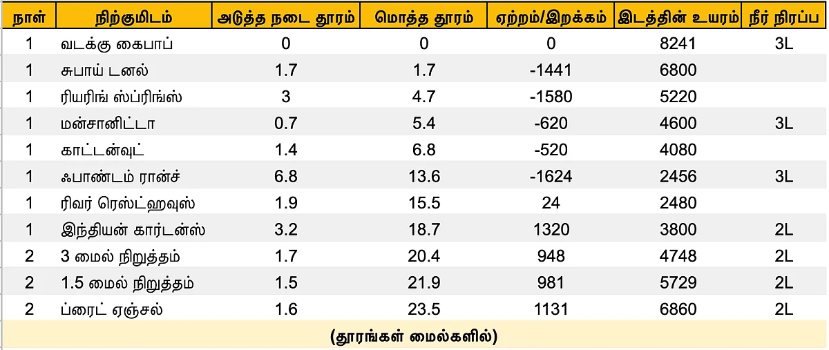 பயண திட்டம்