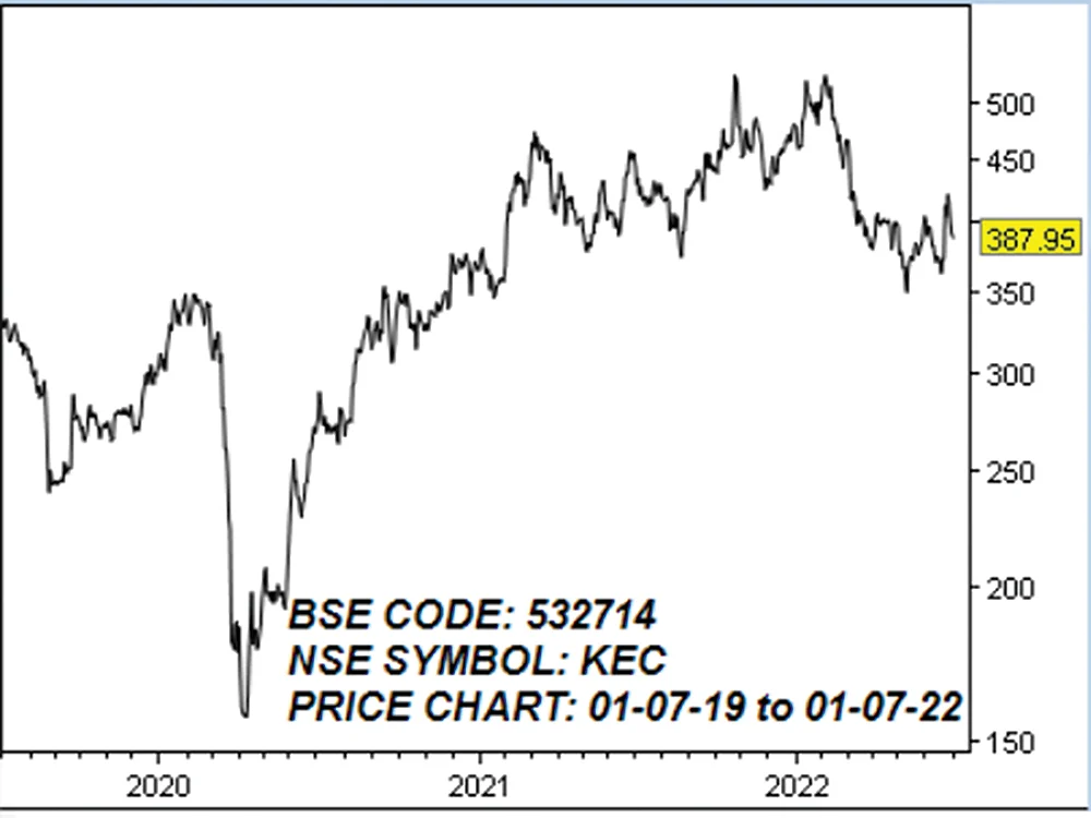 கே.இ.சி இன்டர்நேஷனல் லிமிடெட்! (BSE CODE: 532714, NSE SYMBOL: KEC)