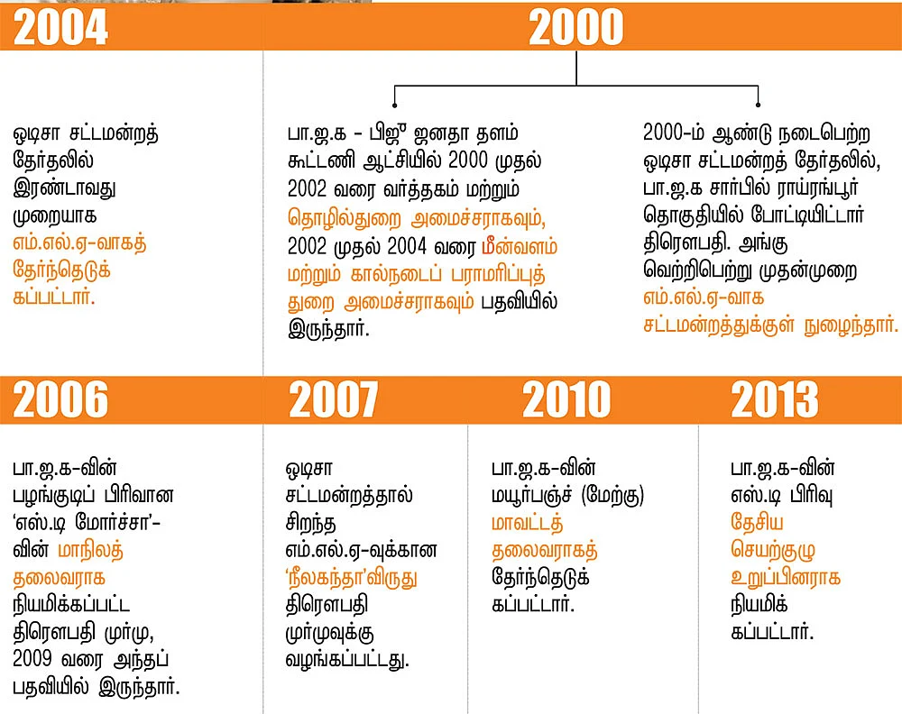 திரௌபதி முர்மு - கடந்துவந்த பாதை!