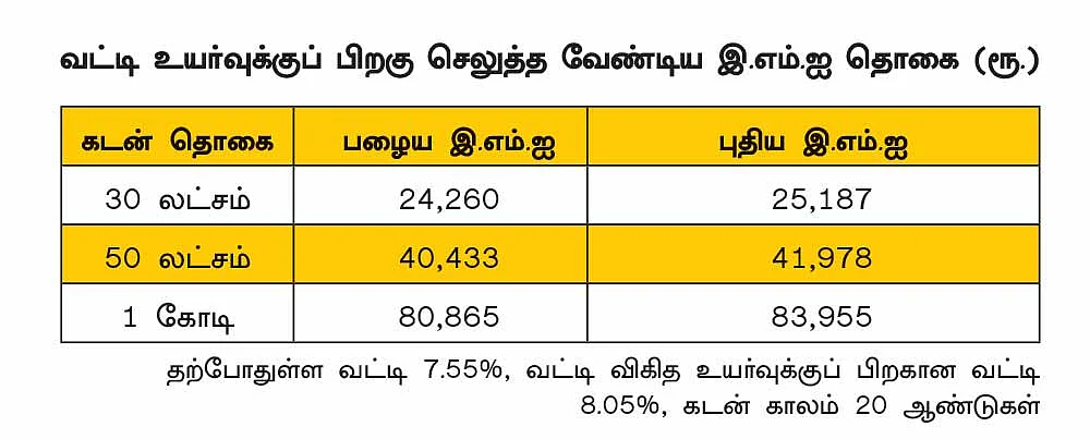 அதிகரிக்கும் வட்டி... வீட்டுக் கடனை சீக்கிரம் முடிப்பது எப்படி?