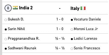 Chess Olympiad: INDIA 2 (IND2) Vs ITALY (ITA)