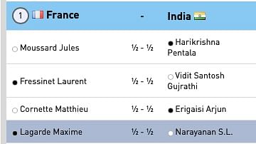 Chess Olympiad: FRANCE (FRA) VS INDIA (IND)