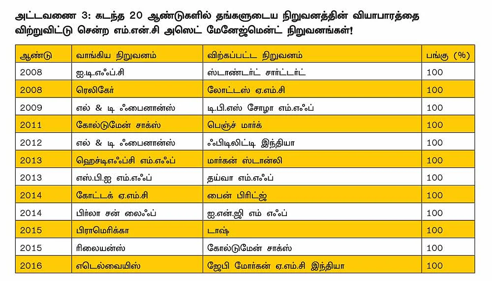 இந்தியாவை விட்டு மல்ட்டிநேஷனல் வங்கிகள் வெளியேற என்ன காரணம்?
