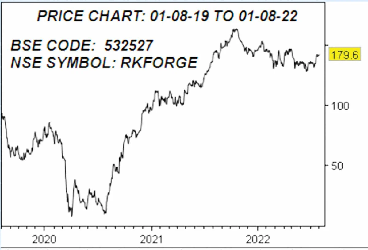 ராம்கிருஷ்ணா போர்ஜிங்ஸ் லிமிடெட்! (NSE SYMBOL: RKFORGE BSE CODE: 532527)