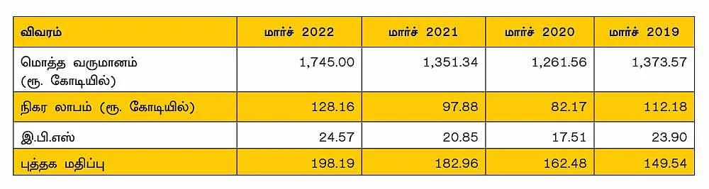 சான்சேரா இன்ஜினீயரிங் லிமிடெட்! (BSE CODE: 543358, NSE SYMBOL: SANSERA)