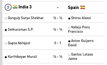 Chess Olympiad: INDIA 3 (IND3) VS SPAIN (ESP)