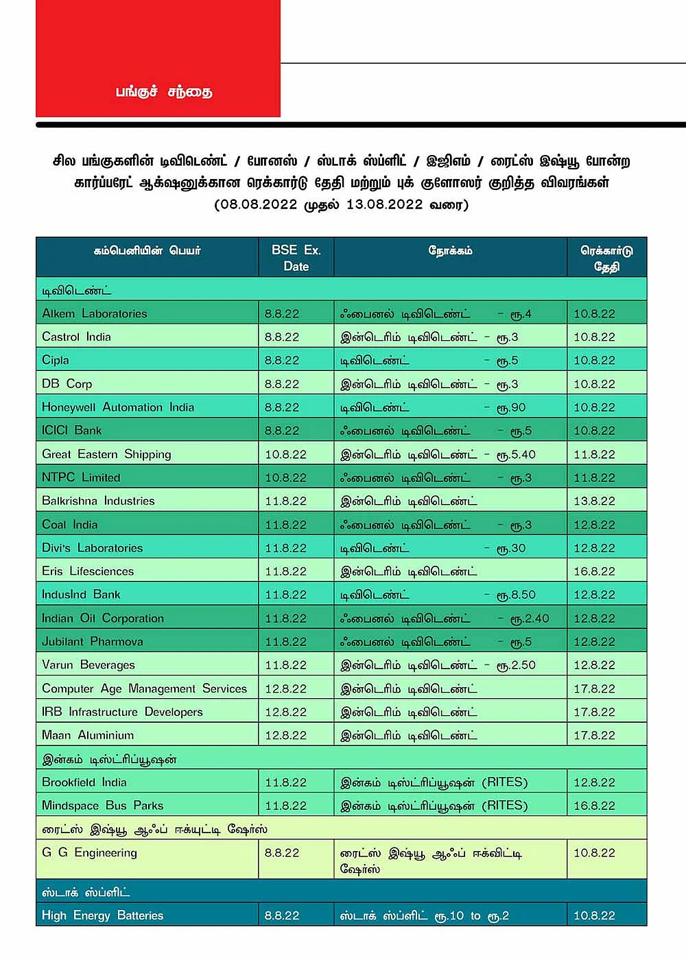 சில பங்குகளின் டிவிடெண்ட் / போனஸ் / ஸ்டாக் ஸ்ப்ளிட் / இஜிஎம் / ரைட்ஸ் இஷ்யூ