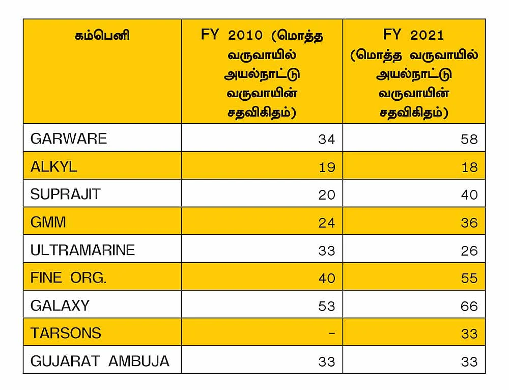 இந்தியப் பங்குச் சந்தையில் பணம் சம்பாதிக்க 3 வழிகள்..!