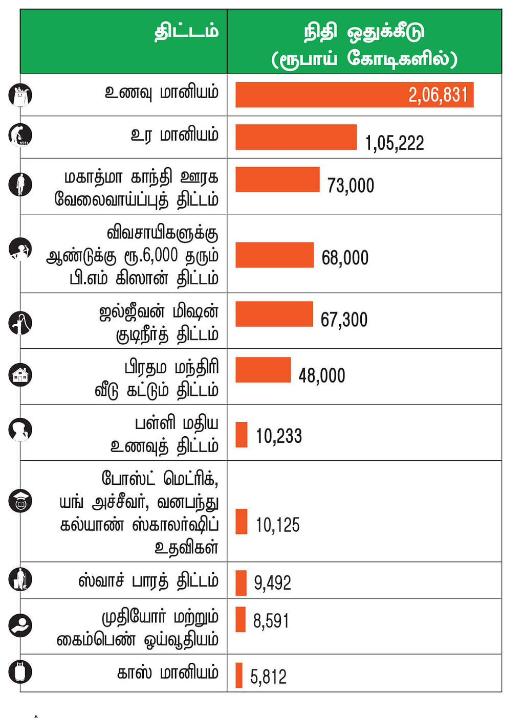 இலவசங்களால் இலங்கை போல் ஆகுமா இந்தியா?
