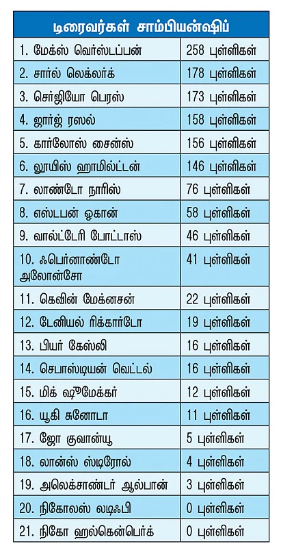 ஓய்வு பெறும் வெட்டல்...
சொதப்பும் ரிக்கார்டோ!