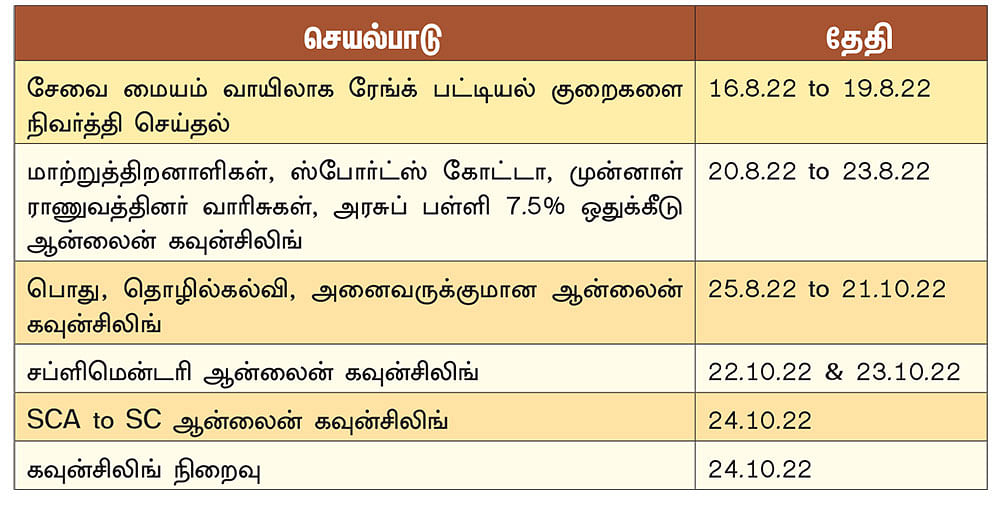 நாளை என்ன வேலை? - வாழ்க்கை வழிகாட்டல் - 17 - இன்ஜினீயரிங் கவுன்சிலிங் 2022