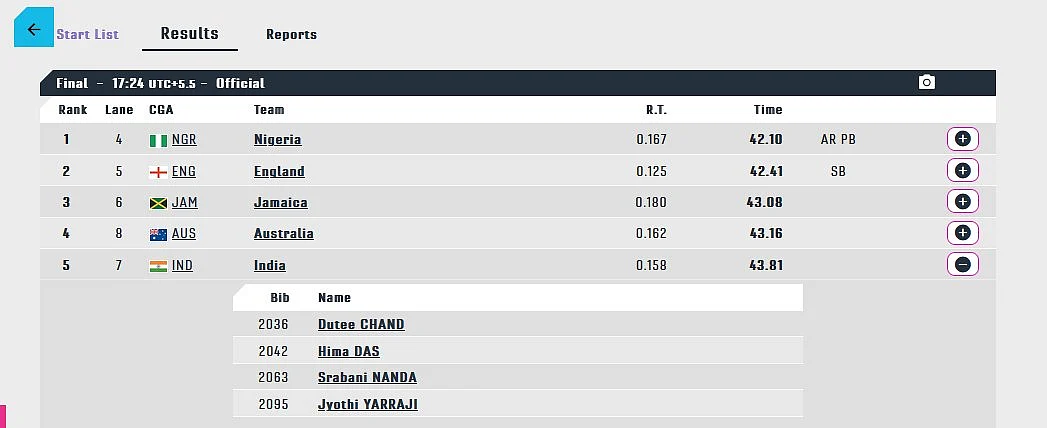 India at CWG: Day 10 Highlights - பதக்க எண்ணிக்கை 55 ஆனது! குத்துச்சண்டை, டேபிள் டென்னிஸ், ஹாக்கி, தடகளத்தில் கலக்கல்!