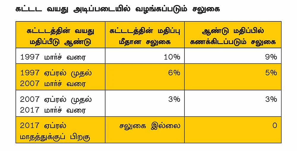 சொத்து வரி... இப்போது திடீரென உயர்த்த என்னதான் காரணம்..?