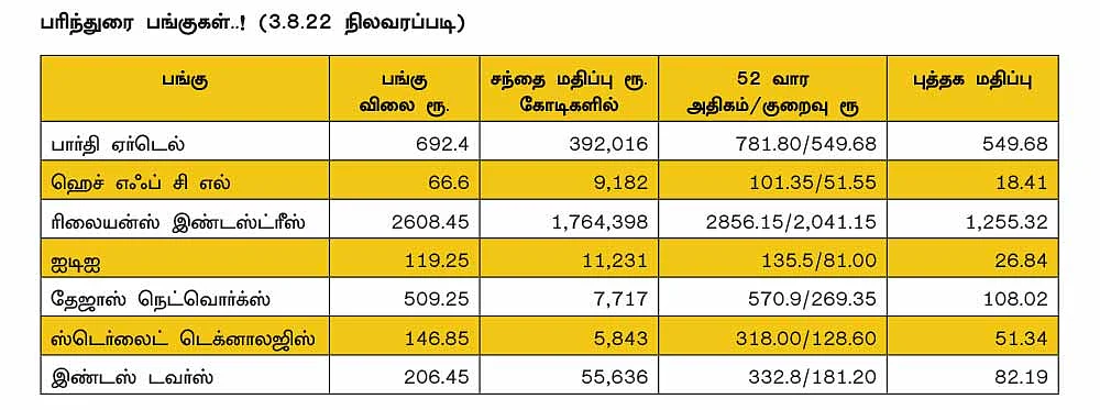 5ஜி வருகை... வேகமெடுக்கும் துறைகள்... வாங்க வேண்டிய பங்குகள்!