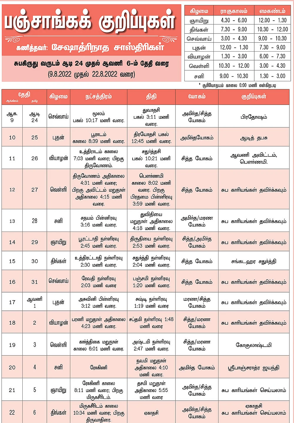 பஞ்சாங்கக் குறிப்புகள்