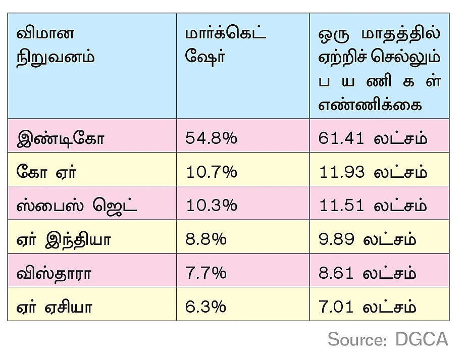 நாளை என்ன வேலை? - வாழ்க்கை வழிகாட்டல் - 16 - வானத்தில் பறக்க விருப்பமா?