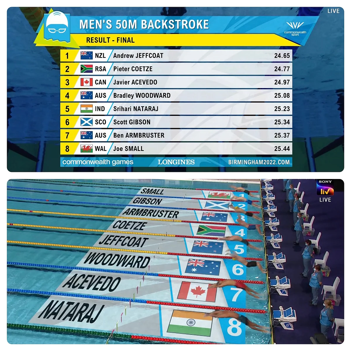 India at CWG, Day 4 Highlights:
நேற்று 3 பதக்கங்கள்! டேபிள் டென்னிஸ், லான் பவுல்ஸ், பேட்மின்டனில் பதக்கம் உறுதி!