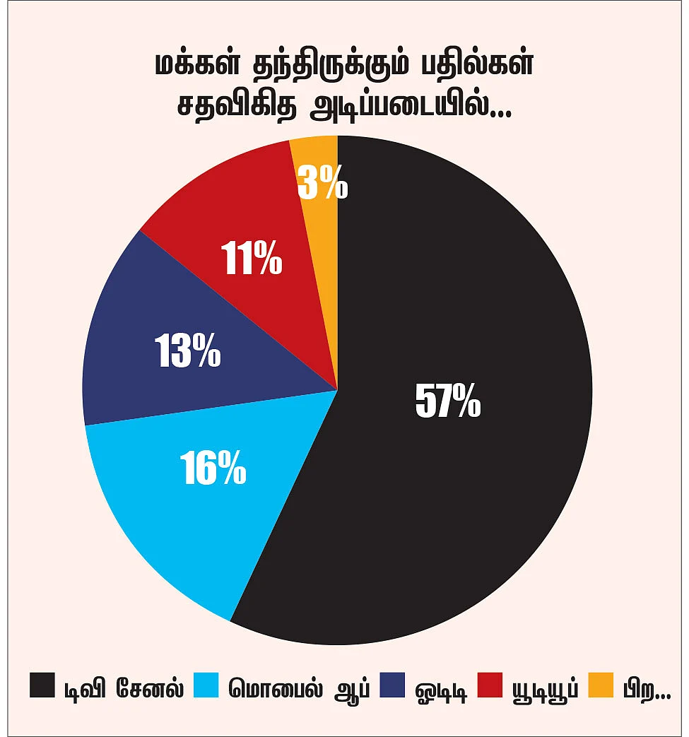 புதிர்ப் போட்டி கொண்டாட்டம் - 46 - பரிசு ரூ.5,000