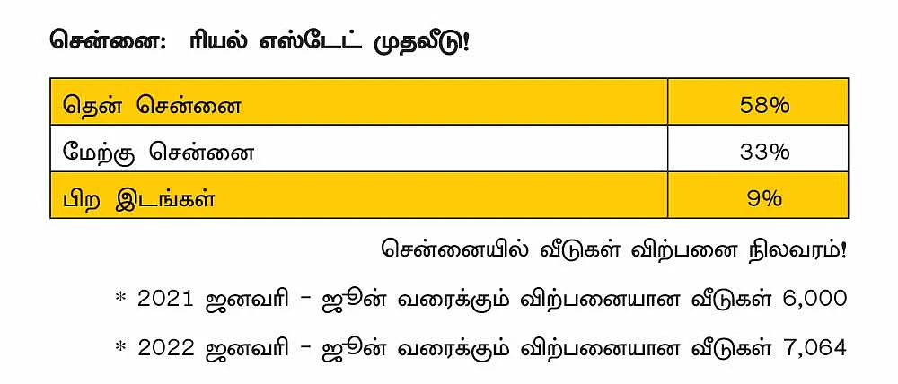 தமிழக ரியல் எஸ்டேட்... ஏற்றமா, இறக்கமா? ரியல் நிலவரம்... கணிக்கும் நிபுணர்கள்!