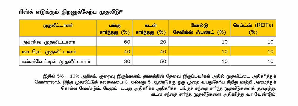 மியூச்சுவல் ஃபண்ட்... சரியான முதலீட்டுக் கலவையை உருவாக்குவது எப்படி?