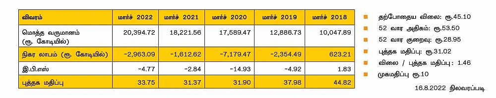 ஐ.டி.எஃப்.சி ஃபர்ஸ்ட் பேங்க் லிமிடெட்! (BSE CODE: 539437, NSE CODE: IDFCFIRSTB)