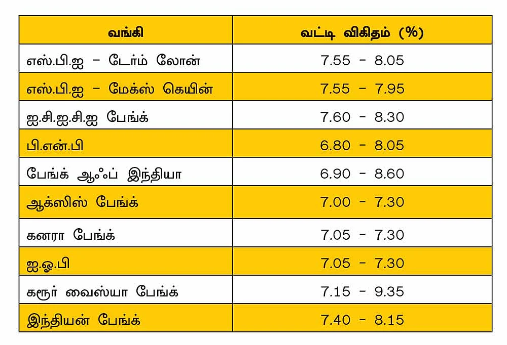 வீட்டுக் கடன் வட்டி வகைகள்...
உங்களுக்கு ஏற்றது எது?