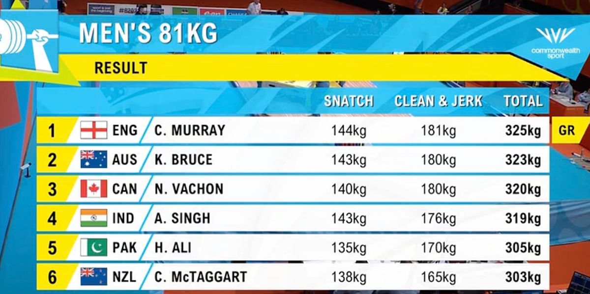 Weightlifting Men's 81kg - Final