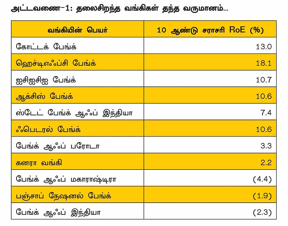 பொதுத்துறை நிறுவனங்களின்
தயாள குணம்தான் தனியார் நிறுவனங்கள் வளரக் காரணமா?